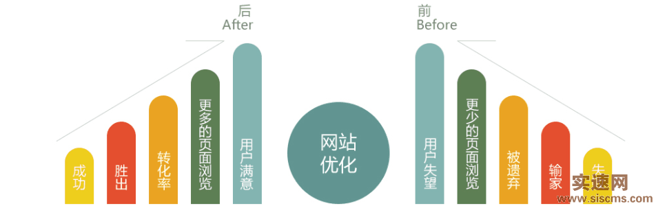 seo優化