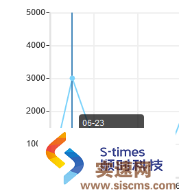 百度排名優化