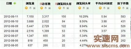 視覺營銷在網(wǎng)店?duì)I銷中的地位