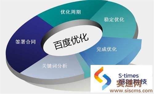 百度排名優化