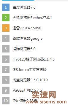帝國cms模板里靈動標(biāo)簽調(diào)用前面幾個(gè)樣式不同