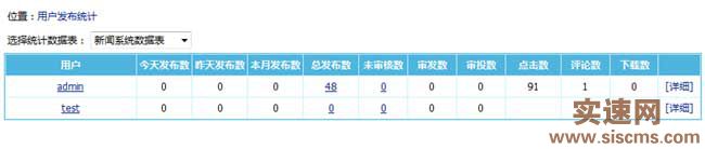 帝國CMS7.5版用戶發布信息統計升級，統計項更詳細