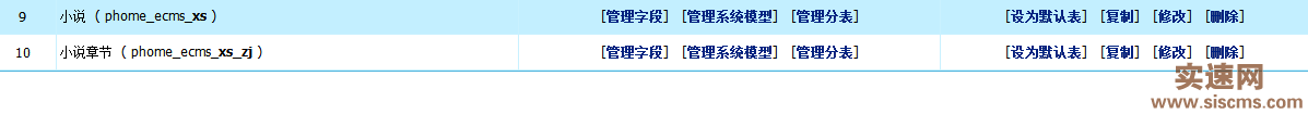 帝國CMS小說模型創建教程和使用！