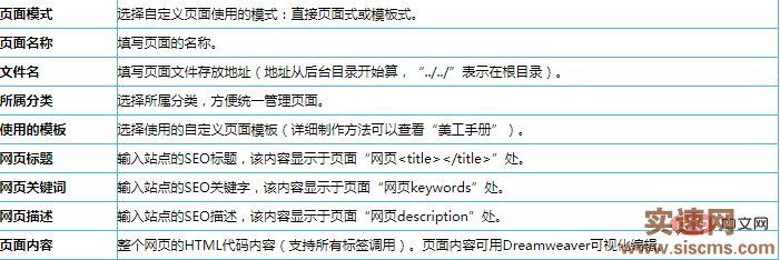 帝國cms怎么加自定義頁面