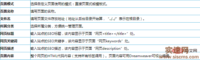 帝國cms怎么加自定義頁面